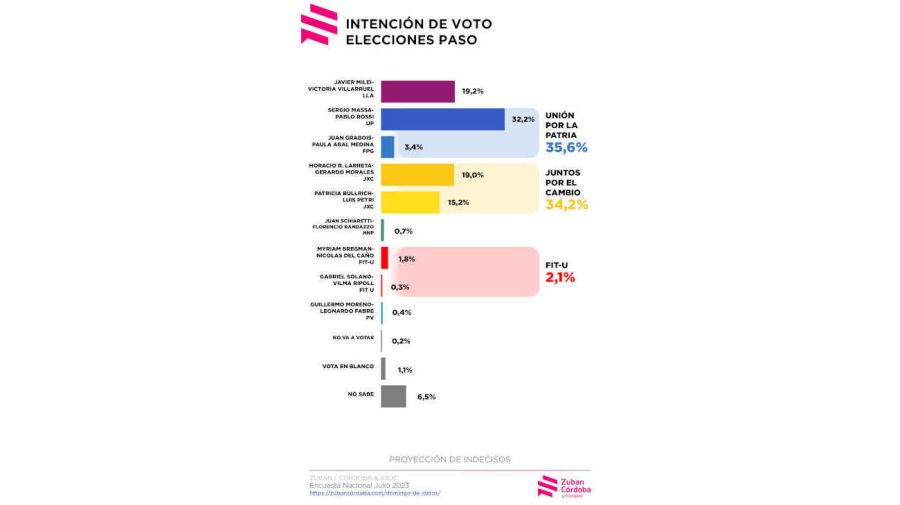 Grafico 20230710