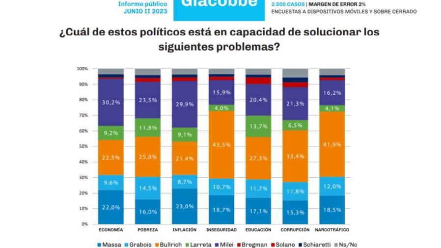 Encuesta de Giacobbe 1 g_20230710