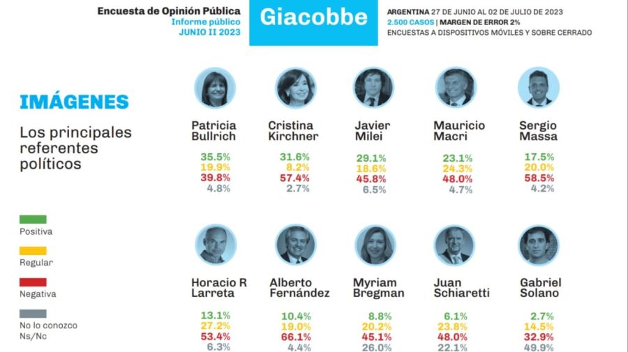 Encuesta de Giacobbe 1 g_20230710