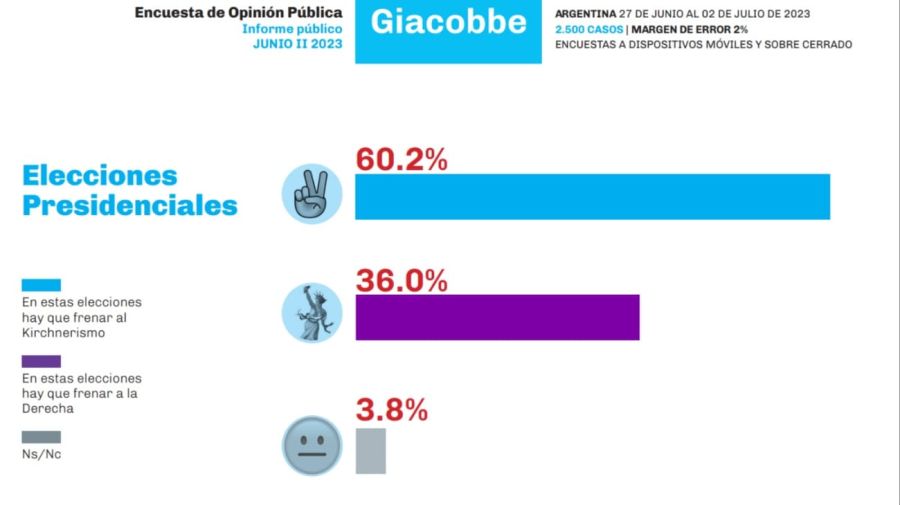 Encuesta de Giacobbe 1 g_20230710