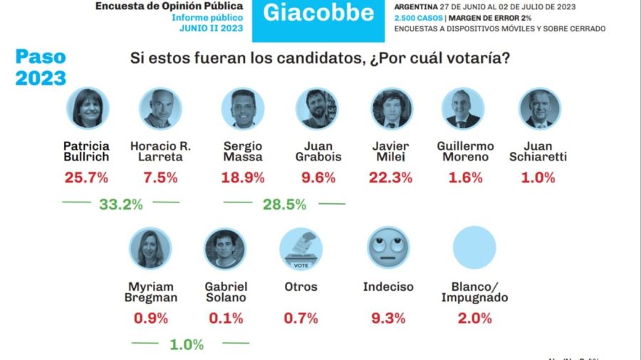 Encuesta de Giacobbe 1 g_20230710