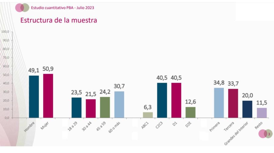 Encuesta 20230726