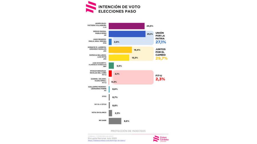 Grafico 20230710