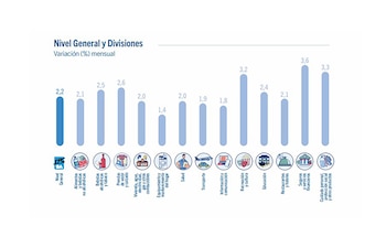 Nivel general de precios y