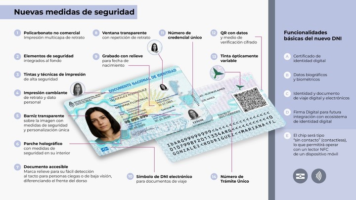 Nuevo DNI: cómo funciona la tecnología sin contacto. Foto: Renaper