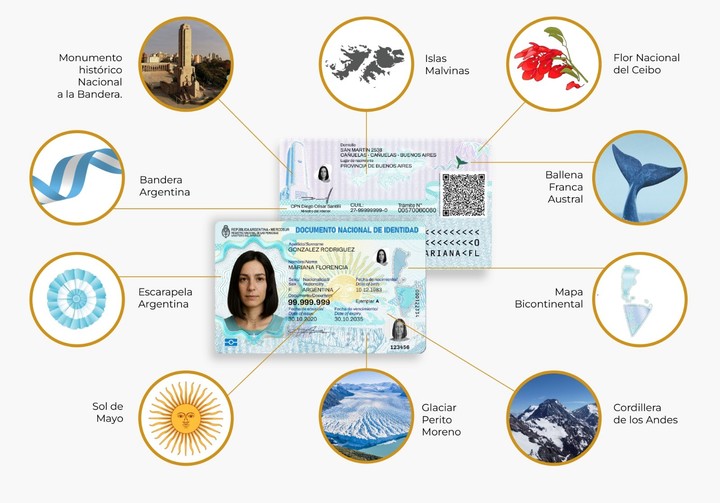 Nuevo DNI: cómo funciona la tecnología sin contacto. Foto: Renaper